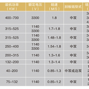 轉(zhuǎn)載機(jī)系列