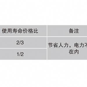刮板運輸機刮板的維修